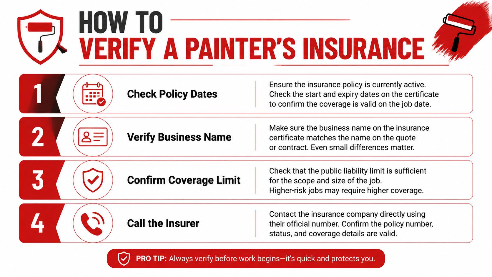 An infographic detailing four simple steps to verify a painter's insurance policy before hiring them.