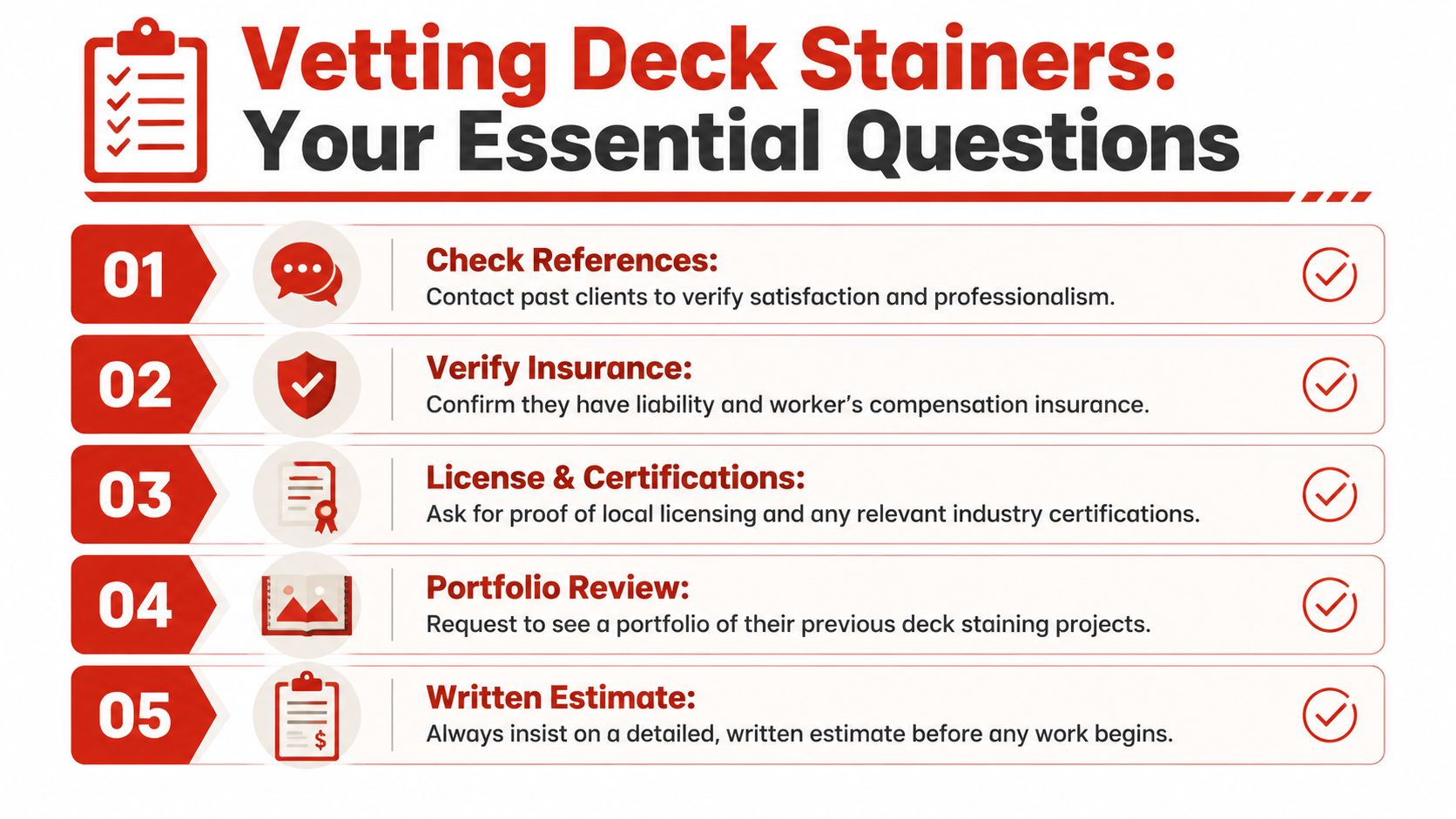 An infographic titled Vetting Deck Stainers with five essential questions for hiring professional deck staining services.