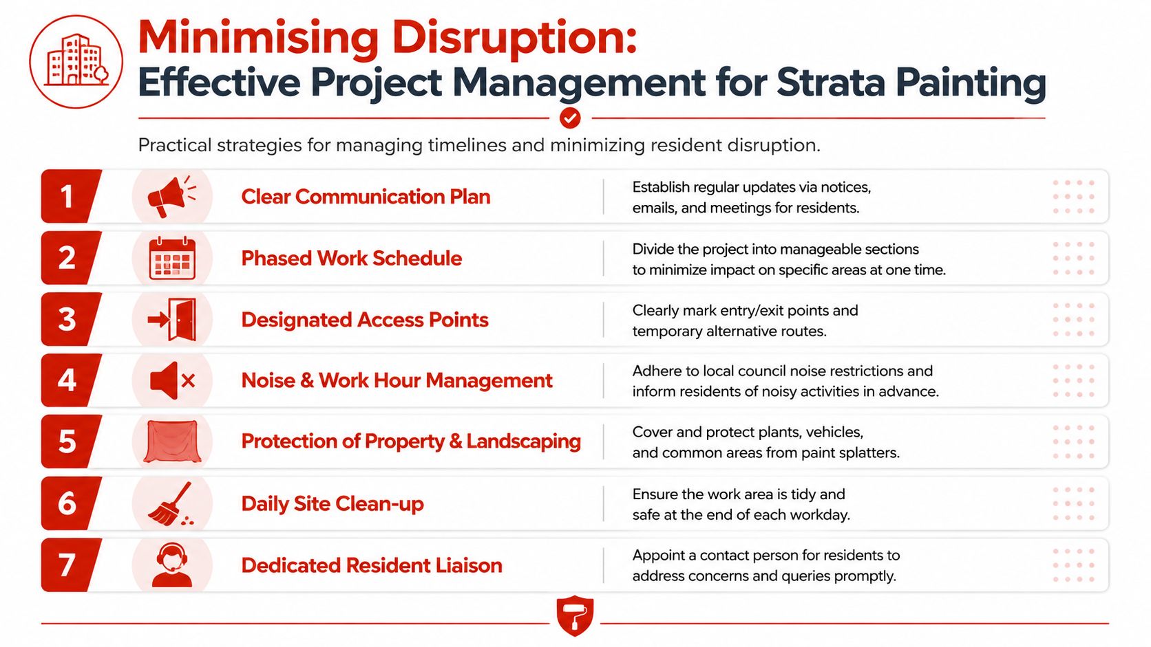An infographic detailing seven effective project management strategies to minimize disruption during strata painting services for residents.